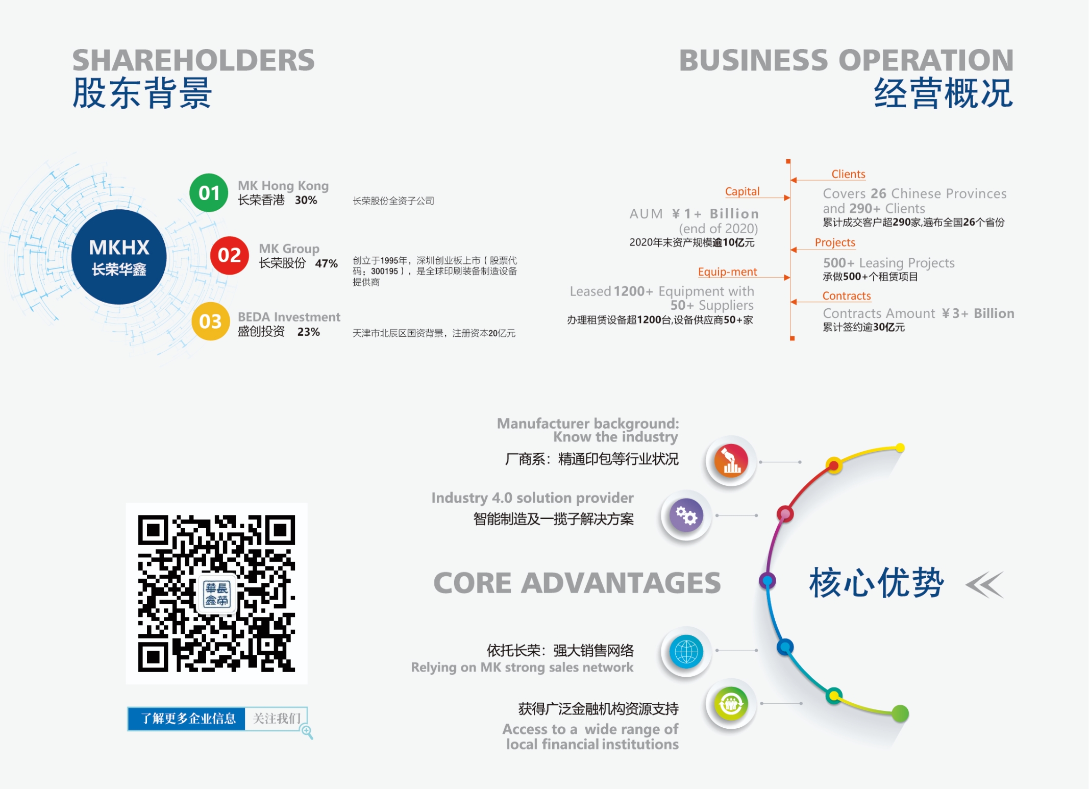 尊龙凯时华鑫融资租赁有限公司 尊龙凯时华鑫融资租赁有限公司